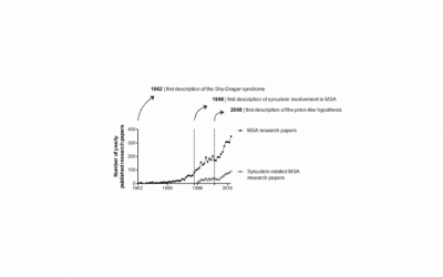 “Sticking With MSA” -Dr. Wouter Peelearts (Researcher, Michigan)